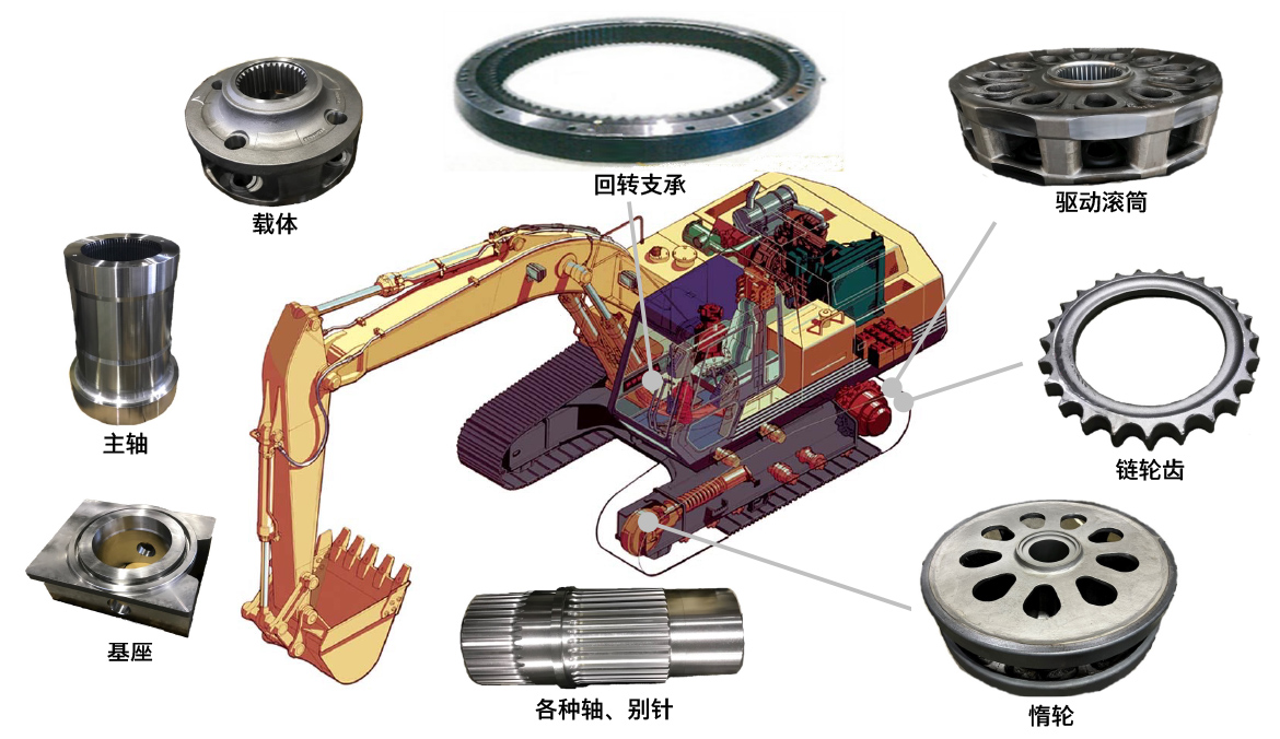 建机零部件