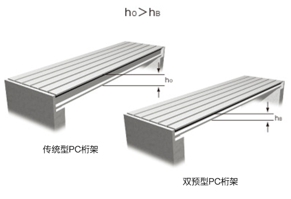 双预应力工法