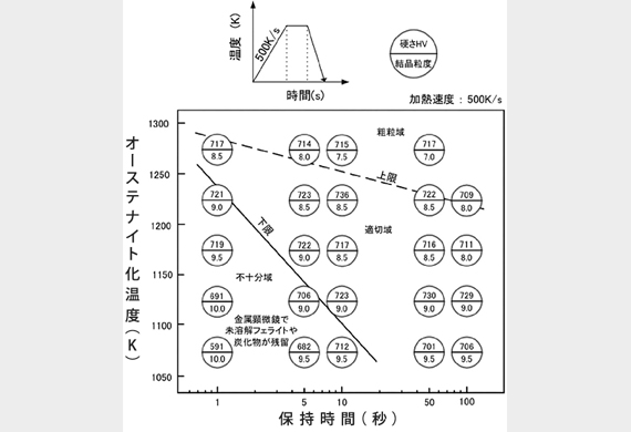 热处理特性数据库