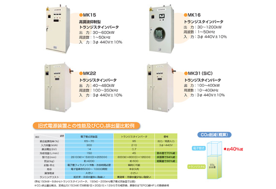 High-frequency power supply unit