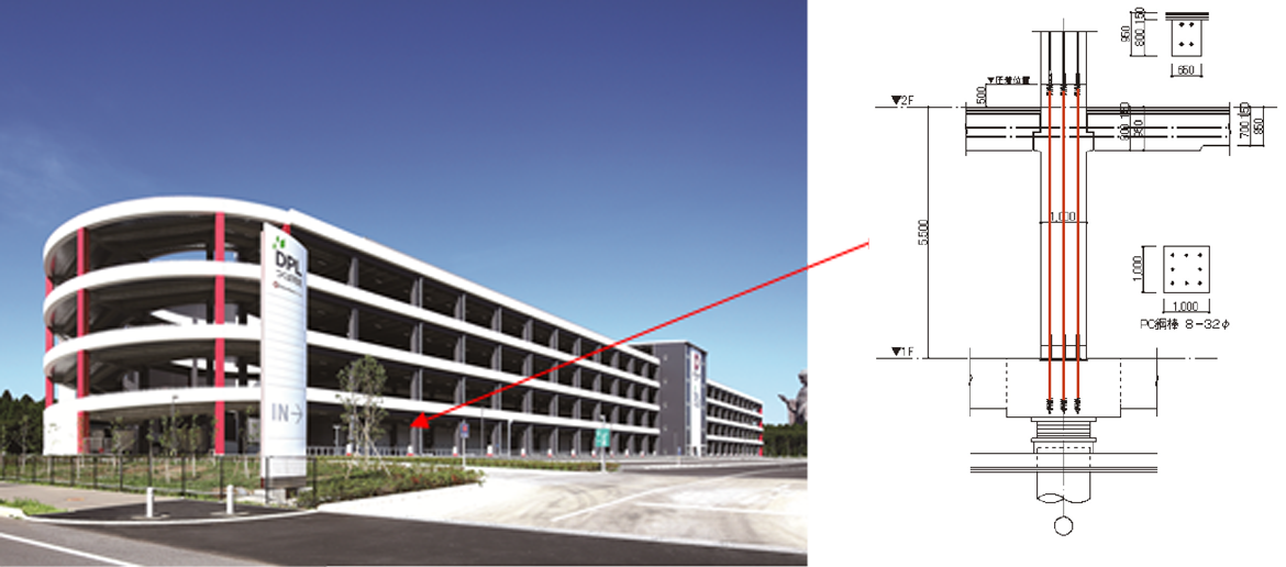 Construction (example of vibration isolators and combinations of them)