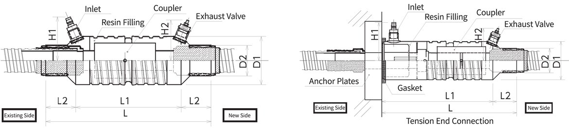 Schematic diagram of coupler sheath for 40 mm