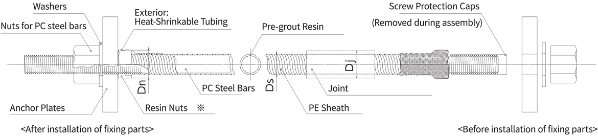Schematic diagram of pre-grout PC steel bar assembly