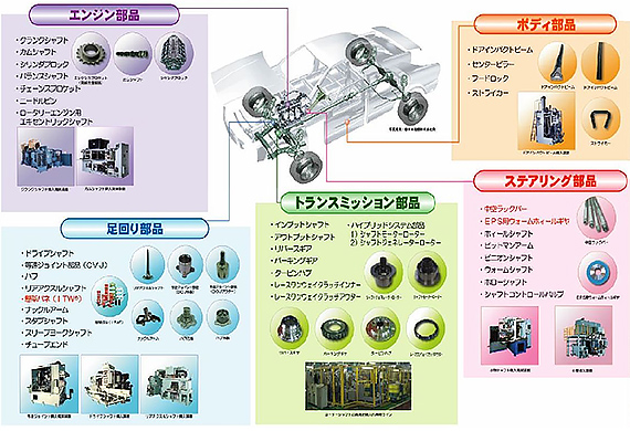 Induction Heat Treatment Service