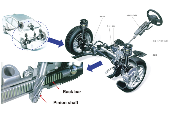 Integrated Processing