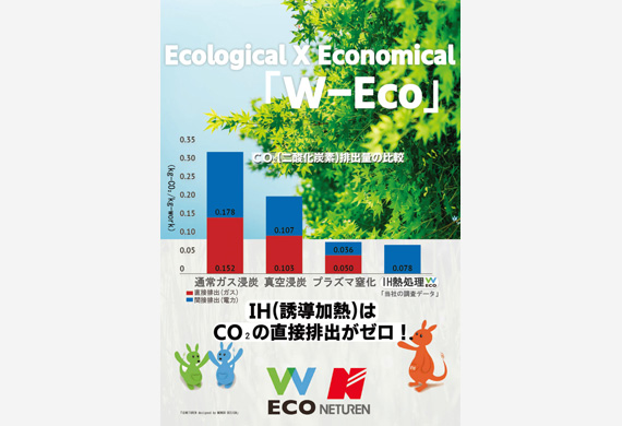 １．W-ECO