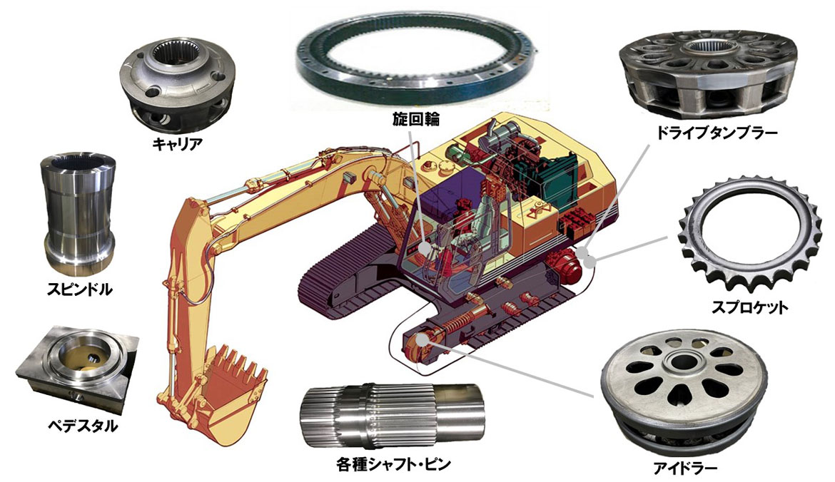 建設機械部品 | 熱処理受託加工 | 製品・サービス情報 | 高周波熱錬株式会社