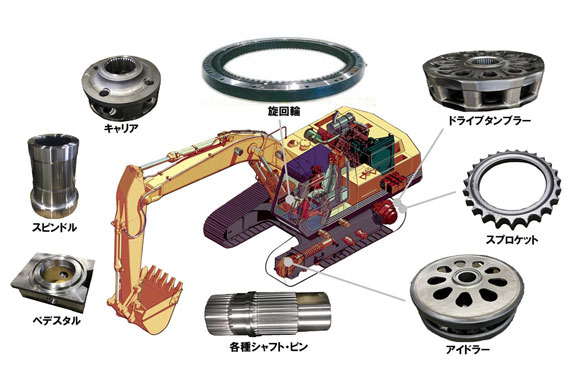 建設機械部品