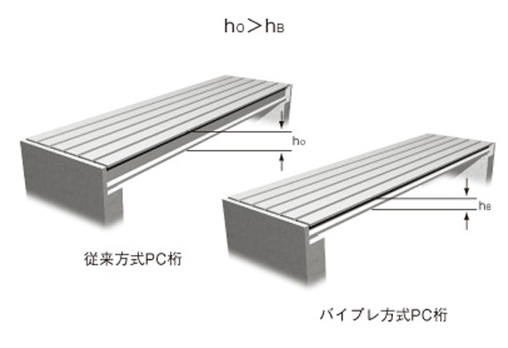 バイプレストレッシング工法