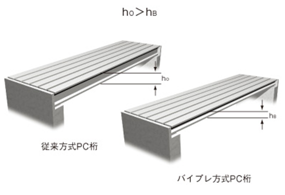 バイプレストレッシング工法