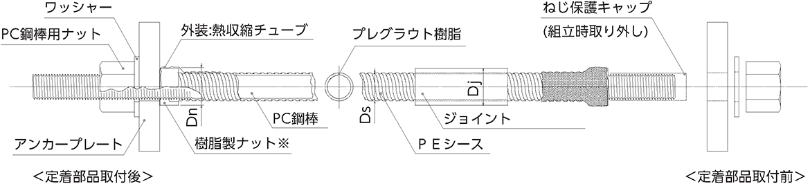 プレグラウトPC鋼棒組立概略図