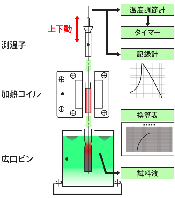 装置構成概略図