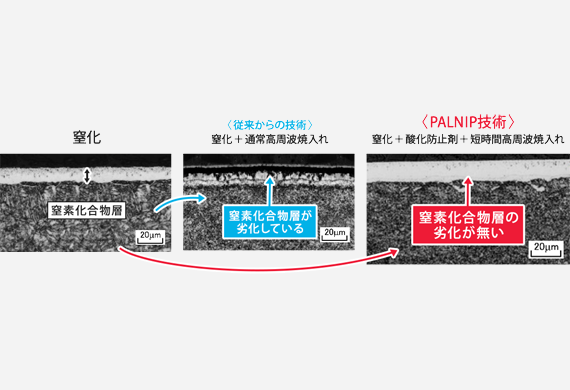 窒化とのシナジーで更なる高機能化「PALNIP」